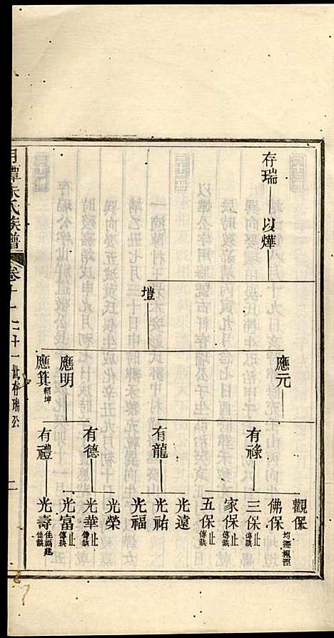 [下载][新安月潭朱氏族谱]朱承铎_新安朱氏_民国20年1931_新安月潭朱氏家谱_七.pdf