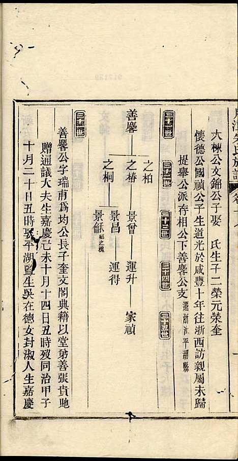 [下载][新安月潭朱氏族谱]朱承铎_新安朱氏_民国20年1931_新安月潭朱氏家谱_十二.pdf