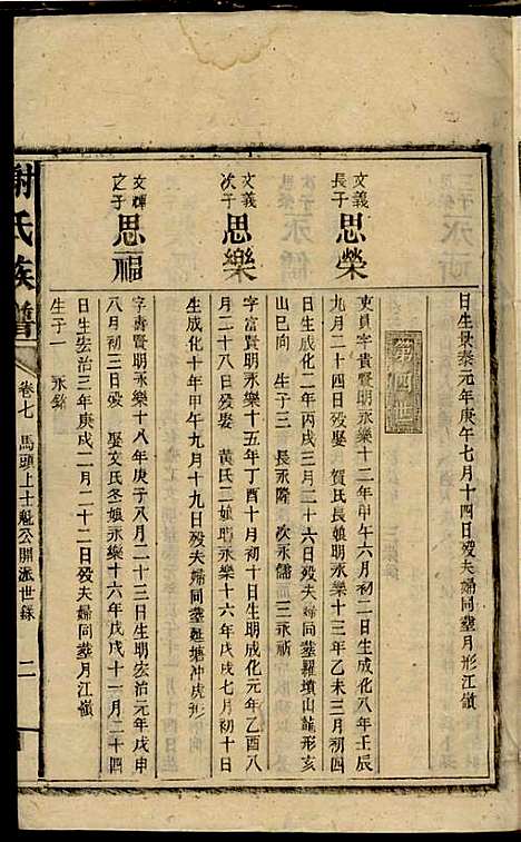 [下载][谢氏族谱]谢龙文_宝树堂_民国16年1927_谢氏家谱_十四.pdf