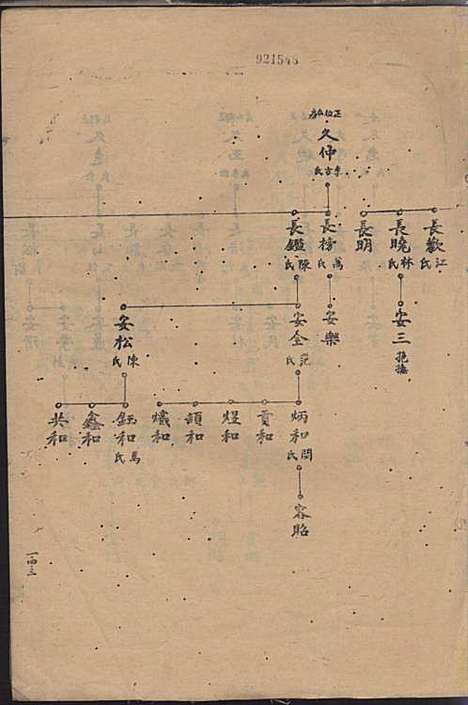 [下载][夏氏族谱]夏安廷_仁寿夏氏_民国31年1942_夏氏家谱_四.pdf