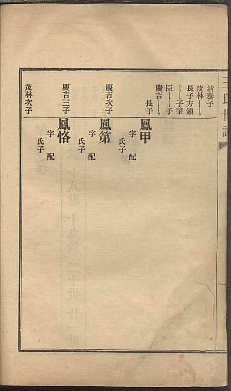 [下载][王氏世谱]王方升_民国二十四年1935_王氏世谱_四.pdf