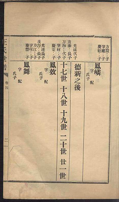 [下载][王氏世谱]王方升_民国二十四年1935_王氏世谱_四.pdf