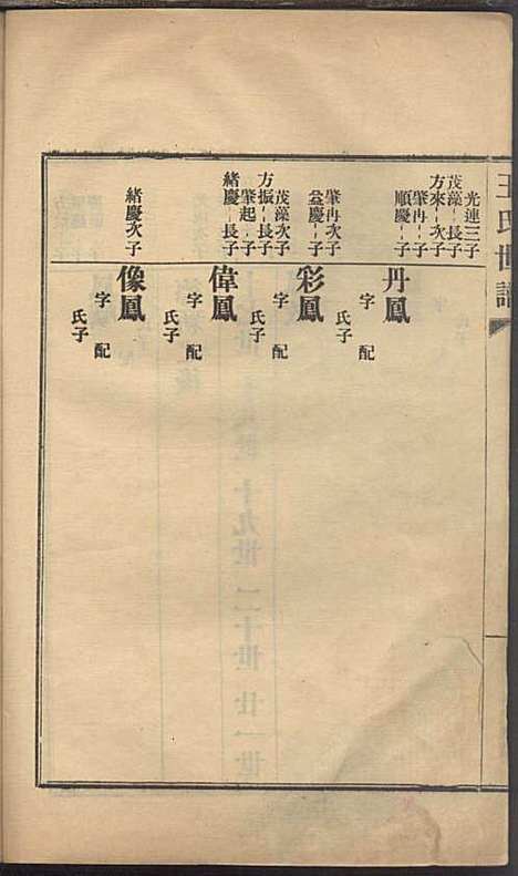 [下载][王氏世谱]王方升_民国二十四年1935_王氏世谱_四.pdf