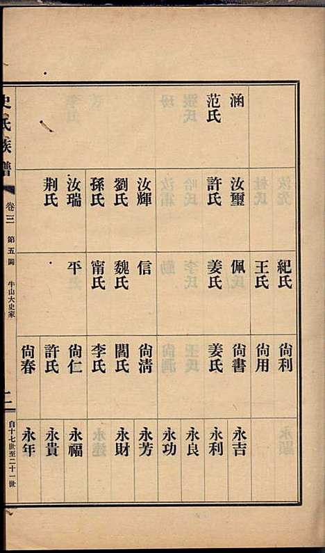 [下载][史氏族谱]史启利_莱阳史氏_民国24年1935_史氏家谱_三.pdf