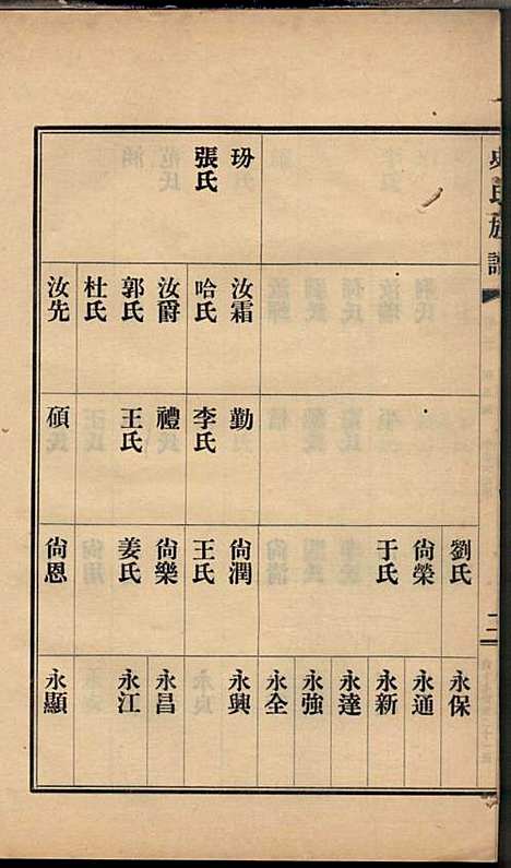 [下载][史氏族谱]史启利_莱阳史氏_民国24年1935_史氏家谱_三.pdf