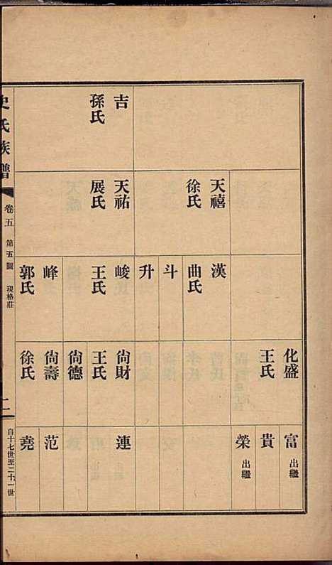 [下载][史氏族谱]史启利_莱阳史氏_民国24年1935_史氏家谱_五.pdf