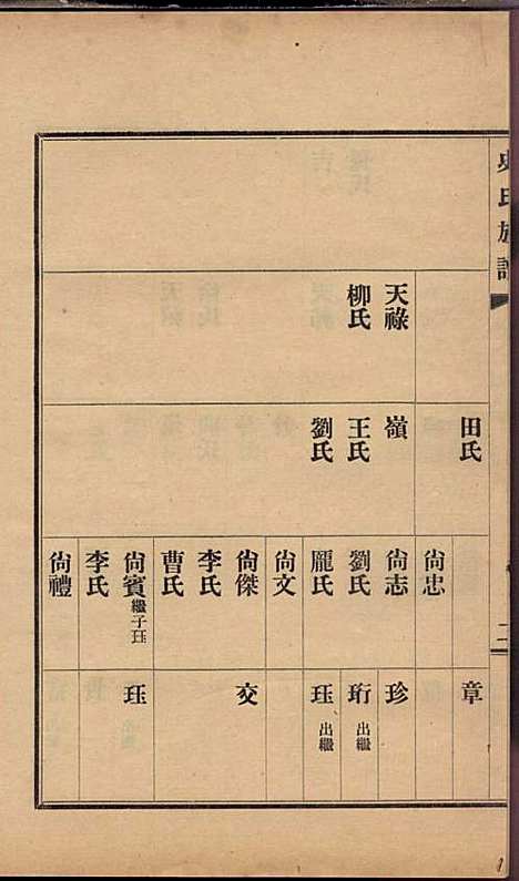 [下载][史氏族谱]史启利_莱阳史氏_民国24年1935_史氏家谱_五.pdf