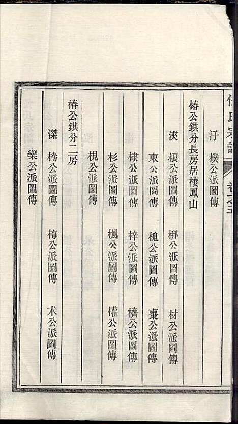 [下载][任氏宗谱]任起?_旌德任氏_民国13年1924_任氏家谱_五.pdf