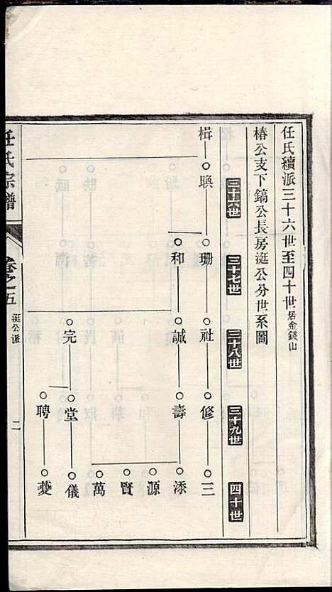 [下载][任氏宗谱]任起?_旌德任氏_民国13年1924_任氏家谱_五.pdf