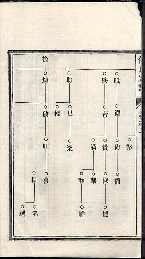 [下载][任氏宗谱]任起?_旌德任氏_民国13年1924_任氏家谱_五.pdf