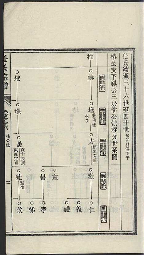 [下载][任氏宗谱]任起?_旌德任氏_民国13年1924_任氏家谱_六.pdf