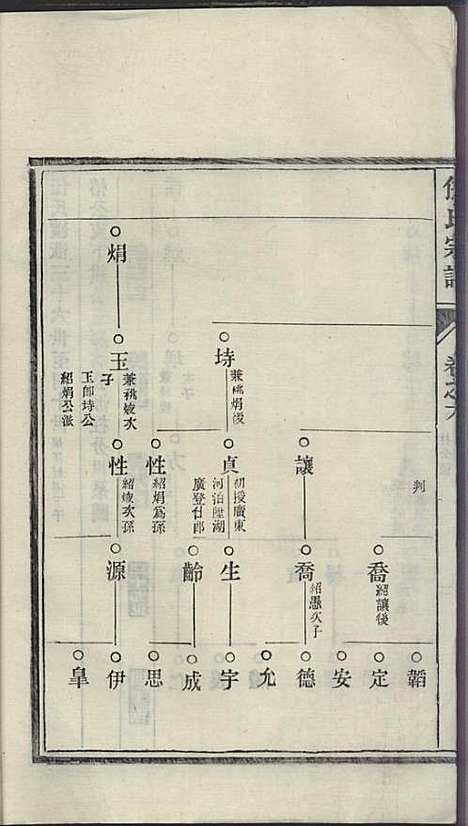 [下载][任氏宗谱]任起?_旌德任氏_民国13年1924_任氏家谱_六.pdf