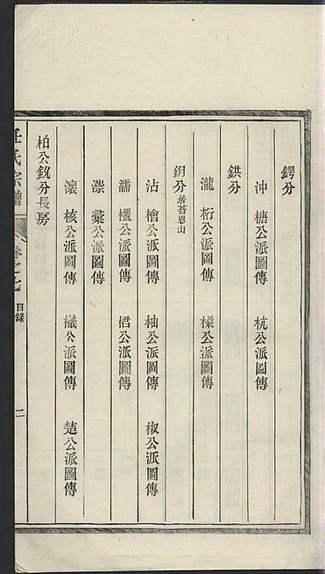 [下载][任氏宗谱]任起?_旌德任氏_民国13年1924_任氏家谱_七.pdf