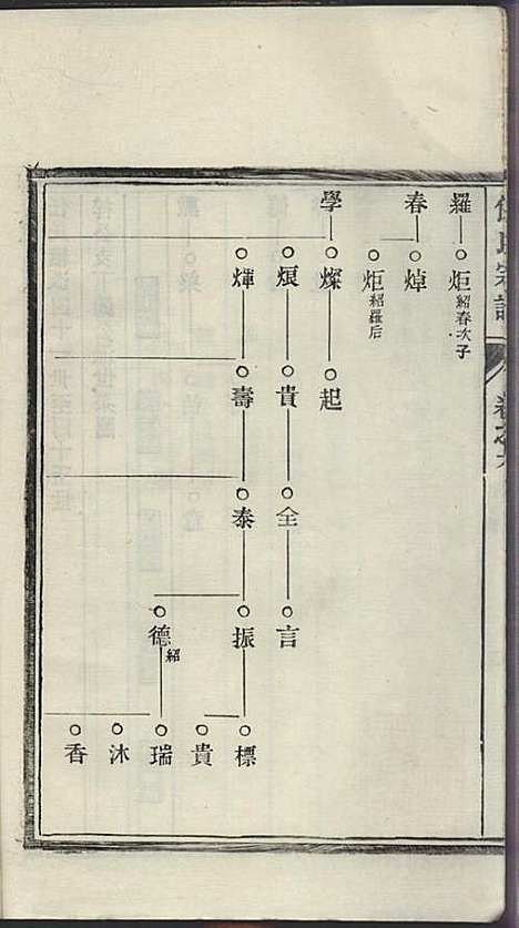 [下载][任氏宗谱]任起?_旌德任氏_民国13年1924_任氏家谱_九.pdf