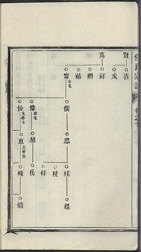 [下载][任氏宗谱]任起?_旌德任氏_民国13年1924_任氏家谱_十.pdf