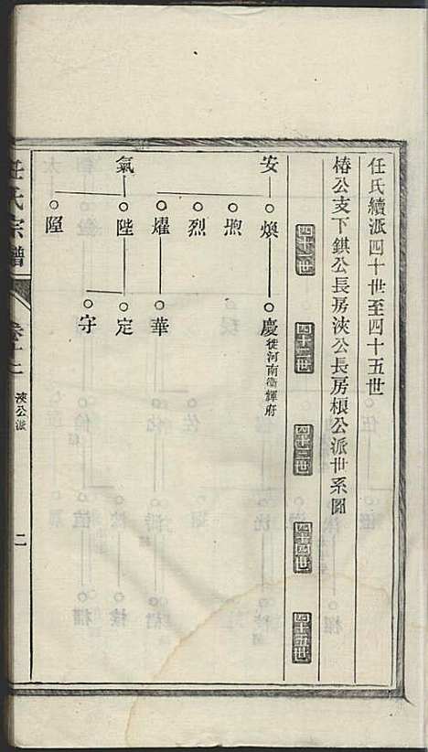 [下载][任氏宗谱]任起?_旌德任氏_民国13年1924_任氏家谱_十二.pdf