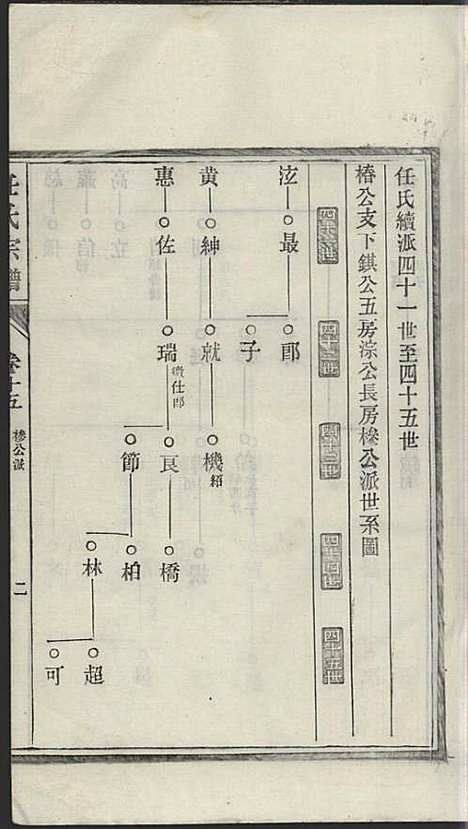 [下载][任氏宗谱]任起?_旌德任氏_民国13年1924_任氏家谱_十五.pdf