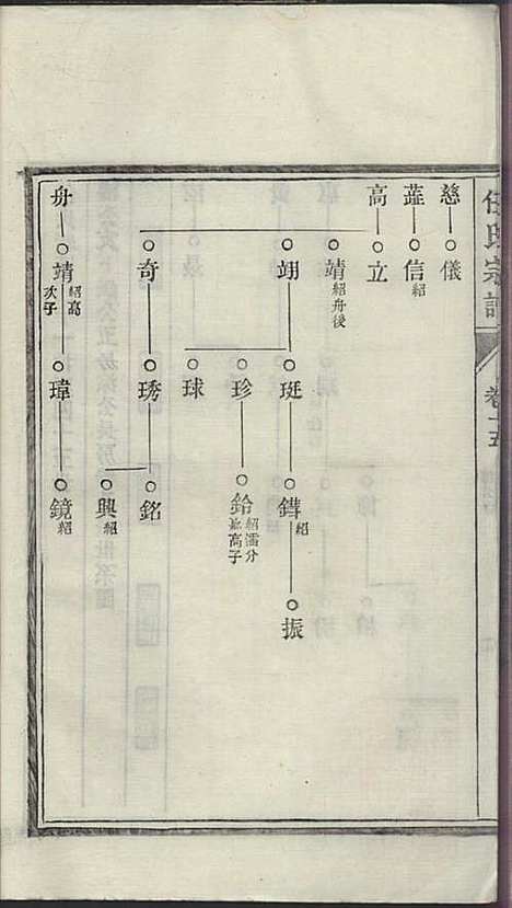 [下载][任氏宗谱]任起?_旌德任氏_民国13年1924_任氏家谱_十五.pdf