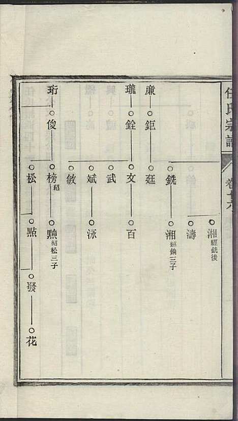 [下载][任氏宗谱]任起?_旌德任氏_民国13年1924_任氏家谱_十六.pdf