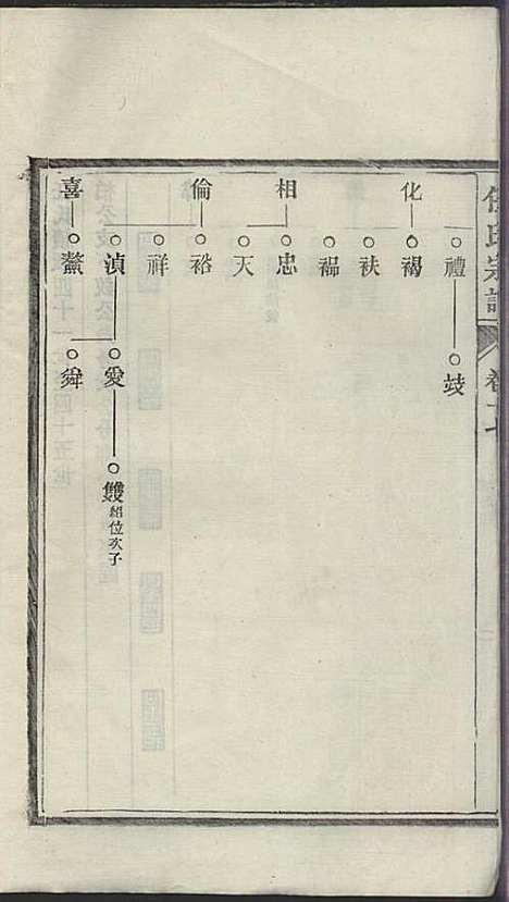 [下载][任氏宗谱]任起?_旌德任氏_民国13年1924_任氏家谱_十七.pdf