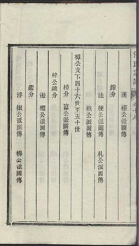 [下载][任氏宗谱]任起?_旌德任氏_民国13年1924_任氏家谱_十八.pdf