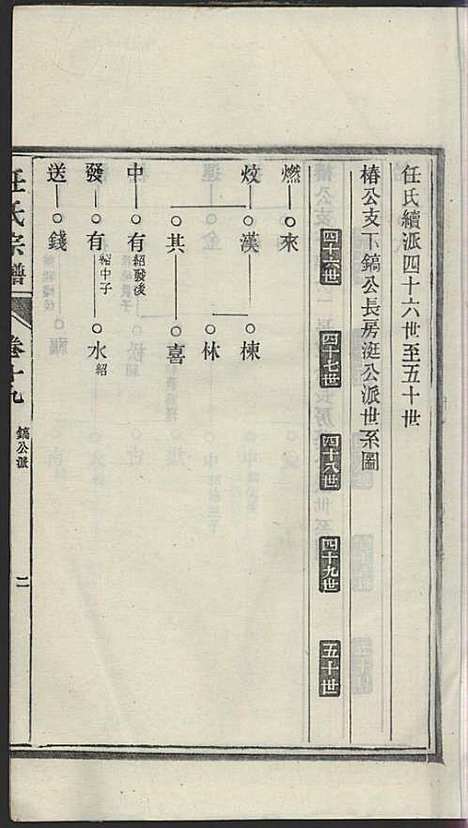 [下载][任氏宗谱]任起?_旌德任氏_民国13年1924_任氏家谱_十九.pdf