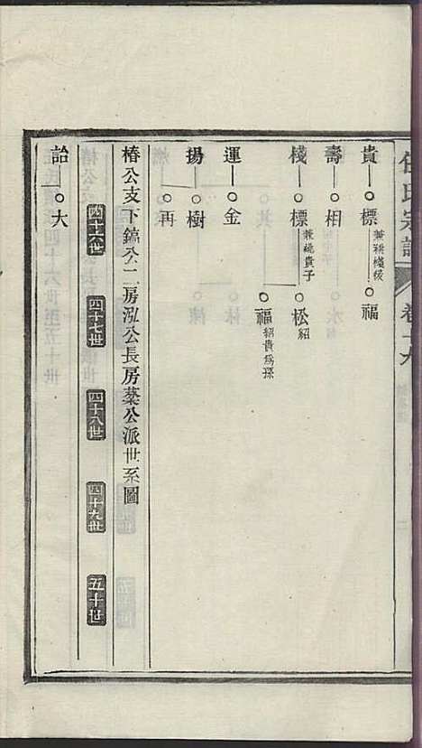 [下载][任氏宗谱]任起?_旌德任氏_民国13年1924_任氏家谱_十九.pdf