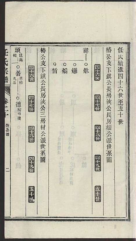 [下载][任氏宗谱]任起?_旌德任氏_民国13年1924_任氏家谱_二十.pdf