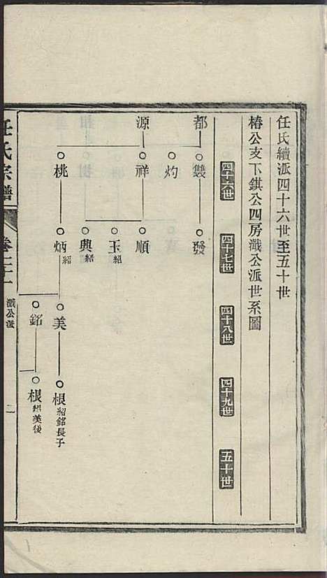 [下载][任氏宗谱]任起?_旌德任氏_民国13年1924_任氏家谱_二一.pdf