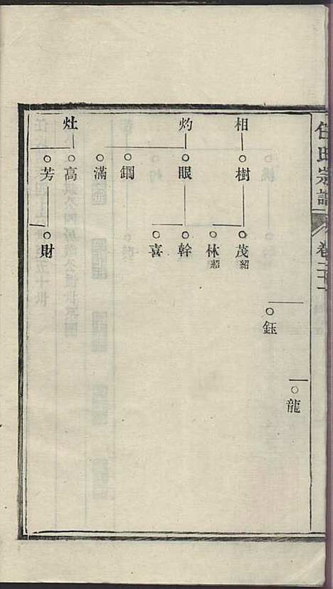 [下载][任氏宗谱]任起?_旌德任氏_民国13年1924_任氏家谱_二一.pdf