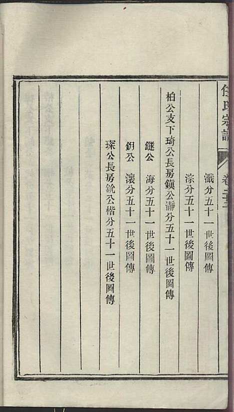 [下载][任氏宗谱]任起?_旌德任氏_民国13年1924_任氏家谱_二二.pdf