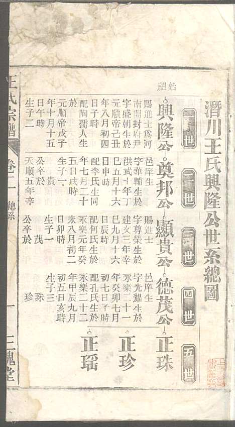 [下载][潜川王氏宗谱]王光普_三槐堂_民国12年1923_潜川王氏家谱_二.pdf