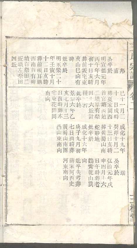 [下载][潜川王氏宗谱]王光普_三槐堂_民国12年1923_潜川王氏家谱_二.pdf