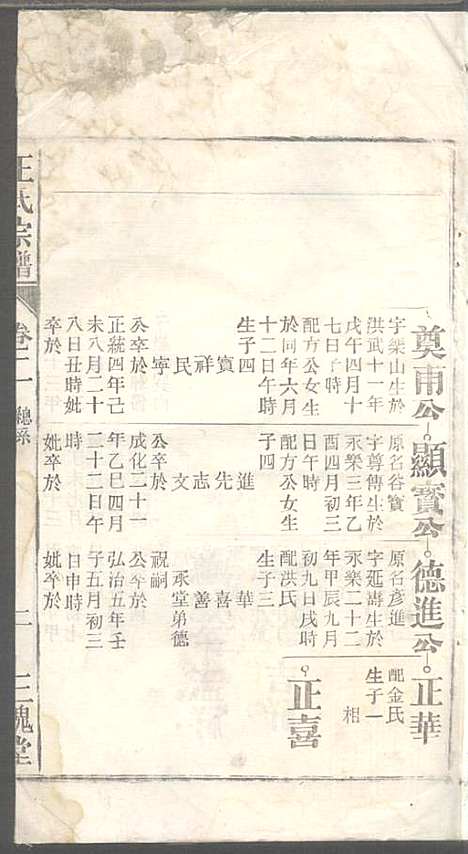 [下载][潜川王氏宗谱]王光普_三槐堂_民国12年1923_潜川王氏家谱_二.pdf