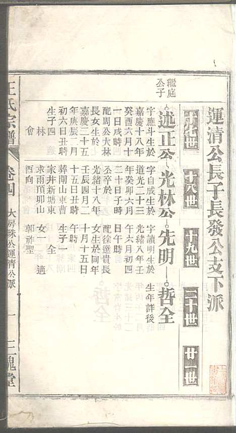 [下载][潜川王氏宗谱]王光普_三槐堂_民国12年1923_潜川王氏家谱_四.pdf