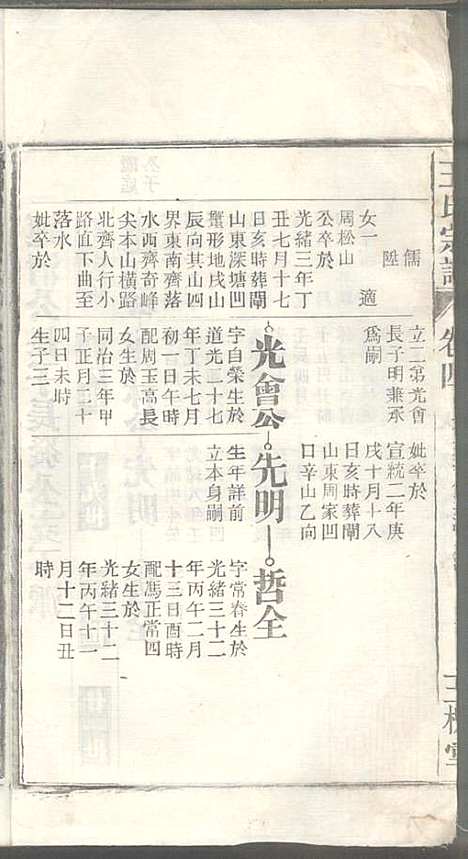 [下载][潜川王氏宗谱]王光普_三槐堂_民国12年1923_潜川王氏家谱_四.pdf