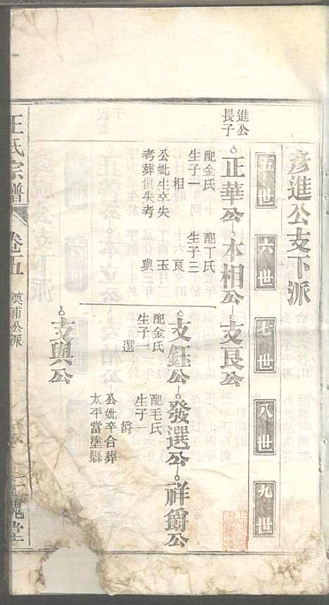 [下载][潜川王氏宗谱]王光普_三槐堂_民国12年1923_潜川王氏家谱_五.pdf