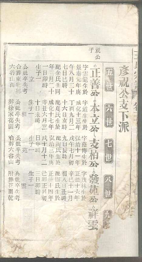 [下载][潜川王氏宗谱]王光普_三槐堂_民国12年1923_潜川王氏家谱_五.pdf