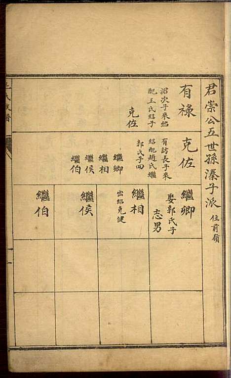 [下载][毛氏族谱]毛次俸_毛氏_民国14年1925_毛氏家谱_三.pdf