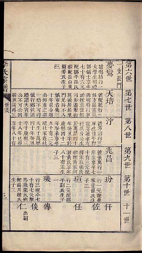 [下载][李氏家谱]李佐辰_长山李氏_民国24年1935_李氏家谱_二.pdf