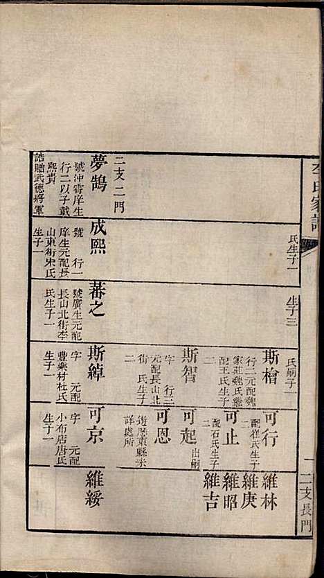 [下载][李氏家谱]李佐辰_长山李氏_民国24年1935_李氏家谱_三.pdf