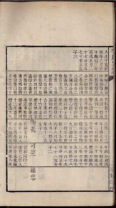 [下载][李氏家谱]李佐辰_长山李氏_民国24年1935_李氏家谱_七.pdf