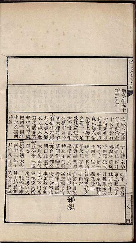 [下载][李氏家谱]李佐辰_长山李氏_民国24年1935_李氏家谱_七.pdf