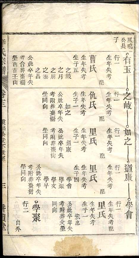 [下载][李氏家乘]耕读堂_民国_李氏家乘_二.pdf