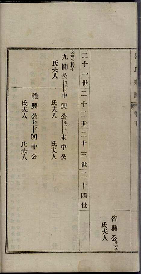 [下载][旌德吕氏续印宗谱]吕朝熙_旌德吕氏_民国6年1917_旌德吕氏续印家谱_五.pdf