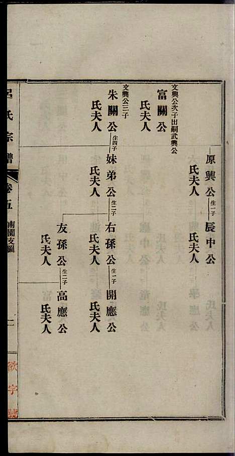 [下载][旌德吕氏续印宗谱]吕朝熙_旌德吕氏_民国6年1917_旌德吕氏续印家谱_五.pdf