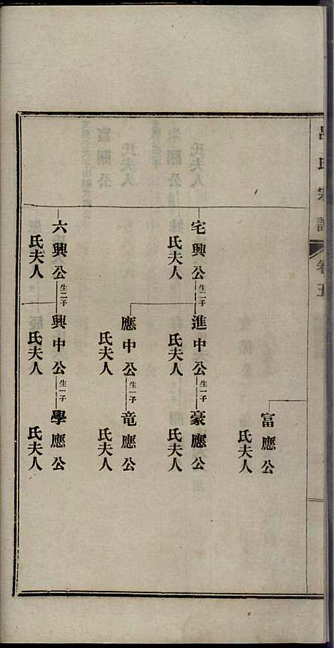 [下载][旌德吕氏续印宗谱]吕朝熙_旌德吕氏_民国6年1917_旌德吕氏续印家谱_五.pdf