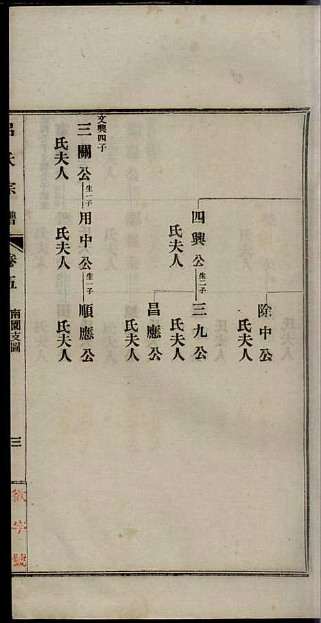 [下载][旌德吕氏续印宗谱]吕朝熙_旌德吕氏_民国6年1917_旌德吕氏续印家谱_五.pdf