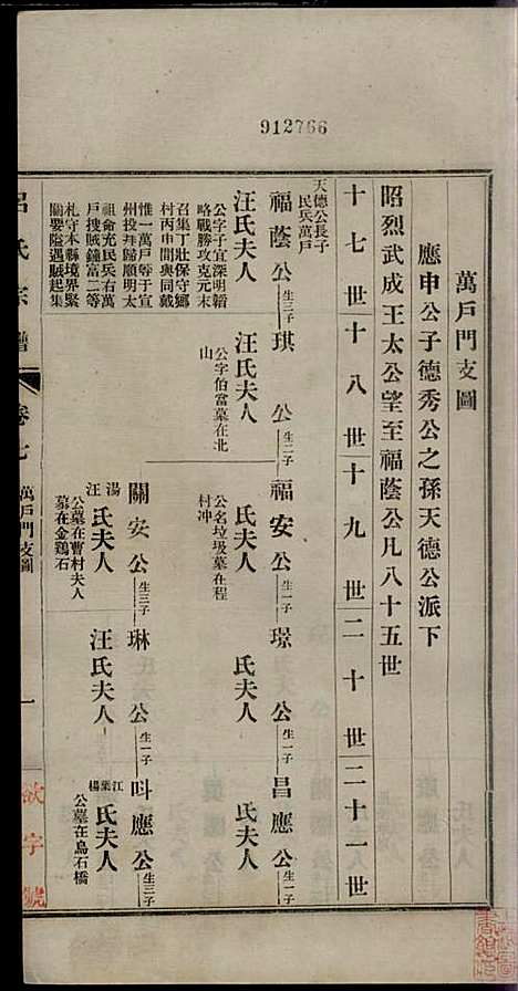 [下载][旌德吕氏续印宗谱]吕朝熙_旌德吕氏_民国6年1917_旌德吕氏续印家谱_七.pdf