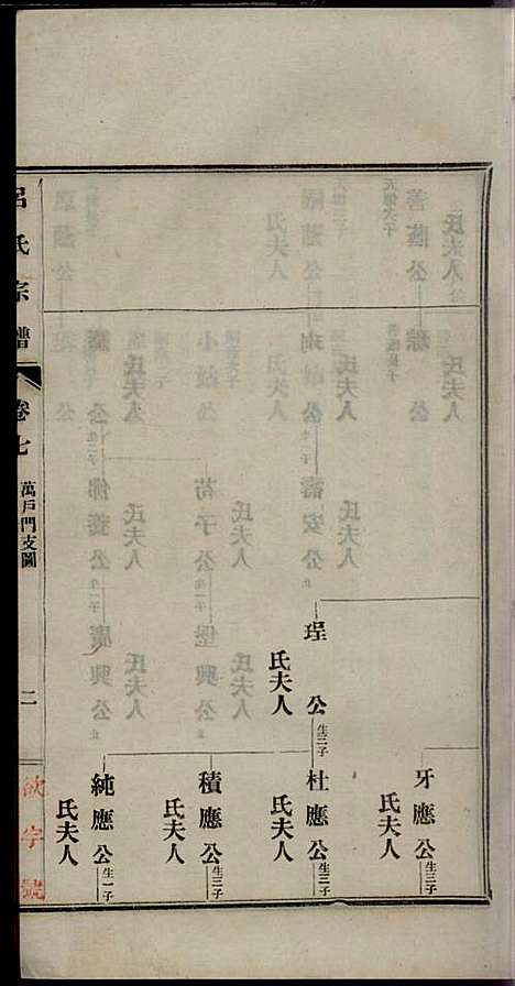 [下载][旌德吕氏续印宗谱]吕朝熙_旌德吕氏_民国6年1917_旌德吕氏续印家谱_七.pdf